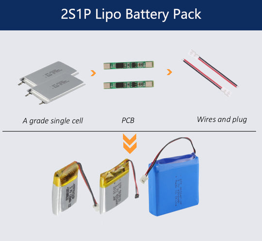 High Rate 20C-601844-2S 7.4V 450mah Lithium Battery (A-grade cell）